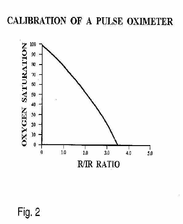 pulse ox calib Critical Care Practitioner