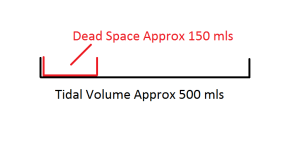 dead space ventilation